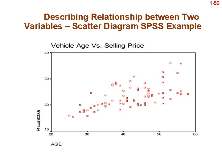 1 -50 Describing Relationship between Two Variables – Scatter Diagram SPSS Example 