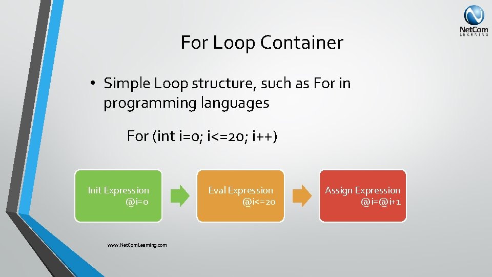 For Loop Container • Simple Loop structure, such as For in programming languages For