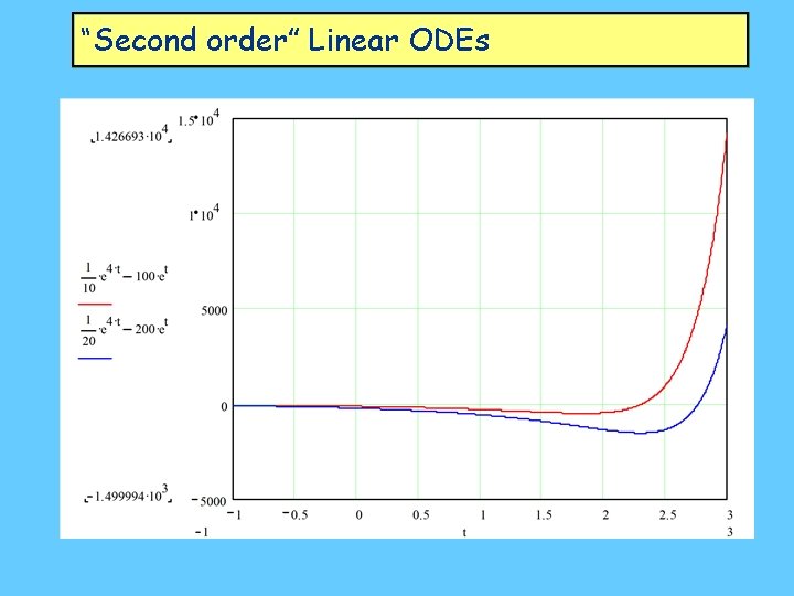 “Second order” Linear ODEs 