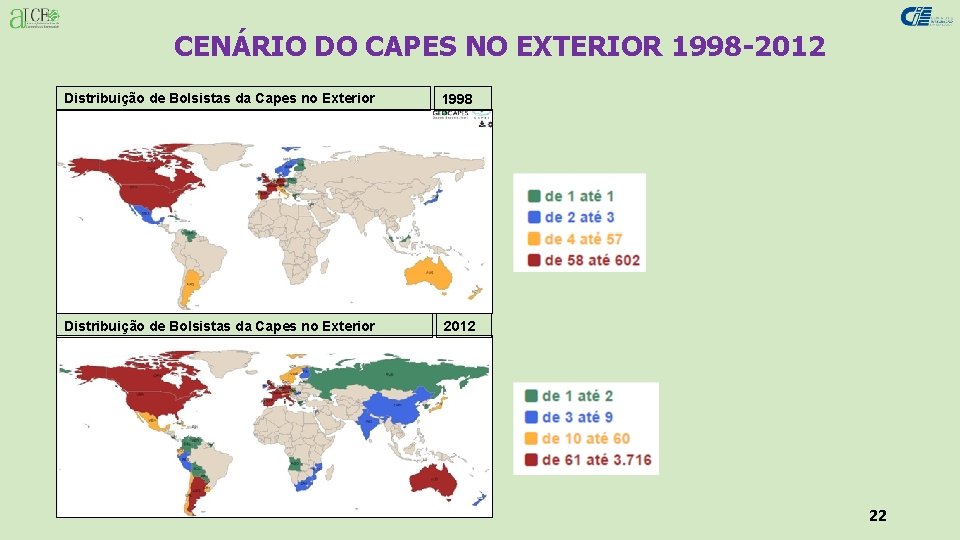 CENÁRIO DO CAPES NO EXTERIOR 1998 -2012 Distribuição de Bolsistas da Capes no Exterior