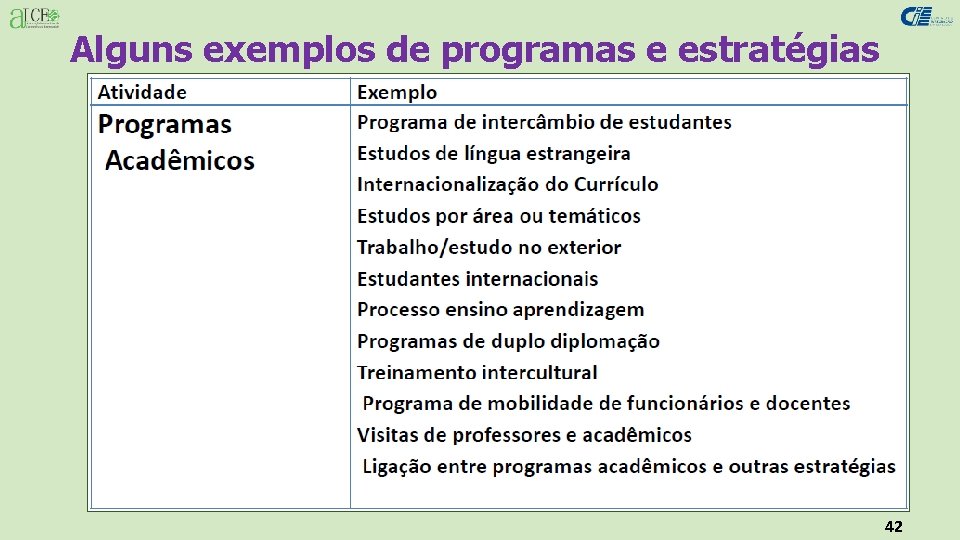 Alguns exemplos de programas e estratégias 42 