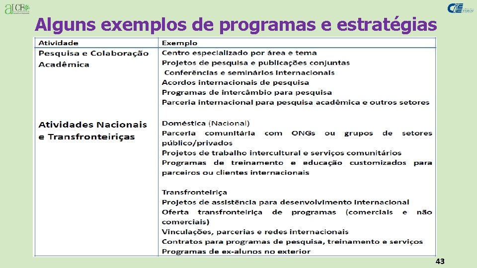 Alguns exemplos de programas e estratégias 43 