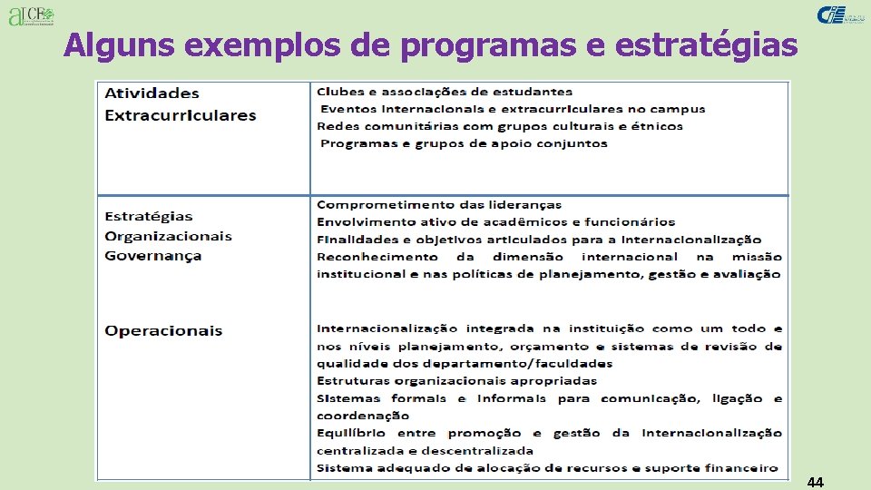 Alguns exemplos de programas e estratégias 44 