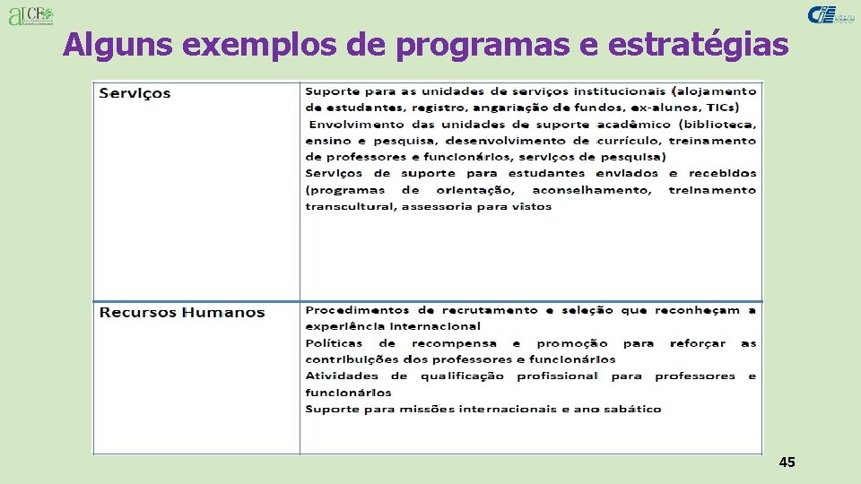 Alguns exemplos de programas e estratégias 45 