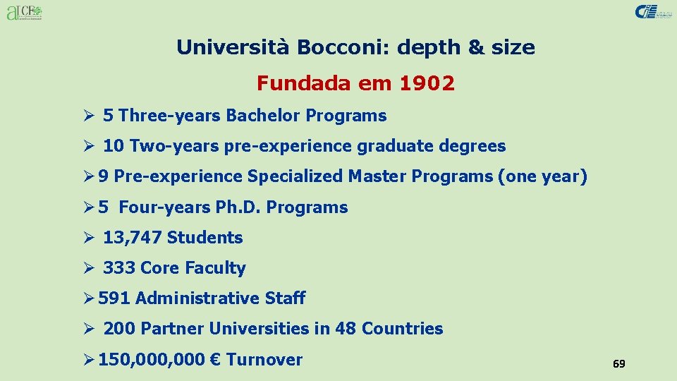 Università Bocconi: depth & size Fundada em 1902 Ø 5 Three-years Bachelor Programs Ø