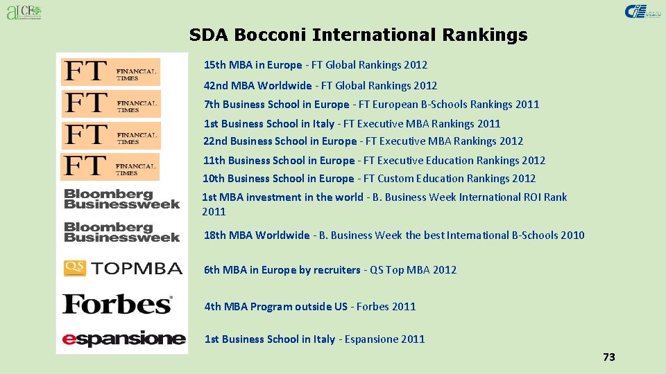 SDA Bocconi International Rankings 15 th MBA in Europe - FT Global Rankings 2012