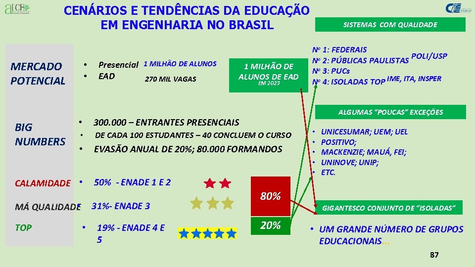 CENÁRIOS E TENDÊNCIAS DA EDUCAÇÃO EM ENGENHARIA NO BRASIL MERCADO POTENCIAL BIG NUMBERS •