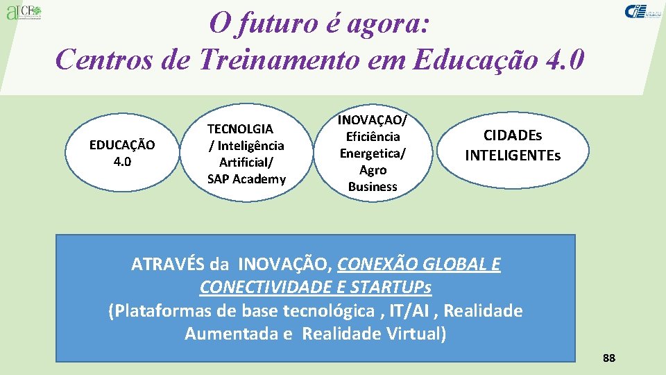 O futuro é agora: Centros de Treinamento em Educação 4. 0 EDUCAÇÃO 4. 0