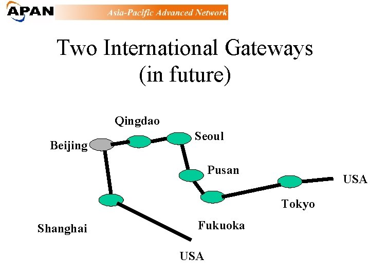 Two International Gateways (in future) Qingdao Beijing Seoul Pusan USA Tokyo Shanghai Fukuoka USA