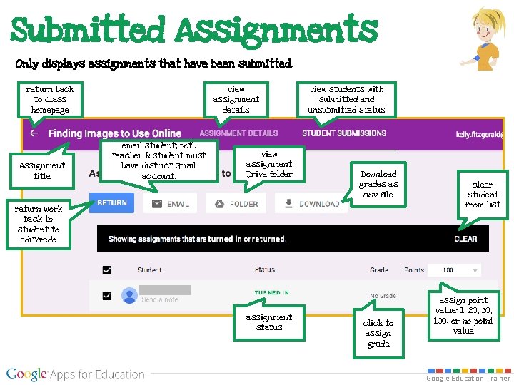 Submitted Assignments Only displays assignments that have been submitted. return back to class homepage