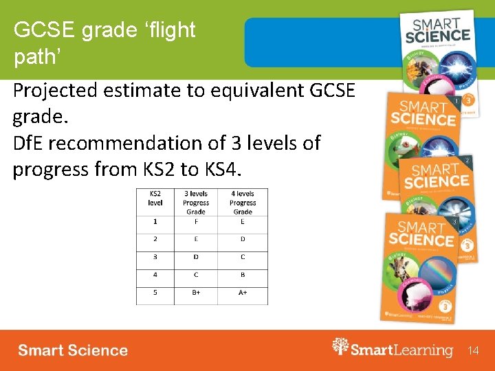 GCSE grade ‘flight path’ Projected estimate to equivalent GCSE grade. Df. E recommendation of