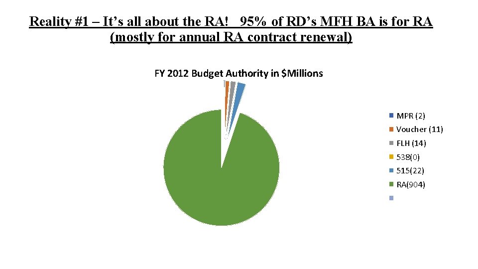 Reality #1 – It’s all about the RA! 95% of RD’s MFH BA is