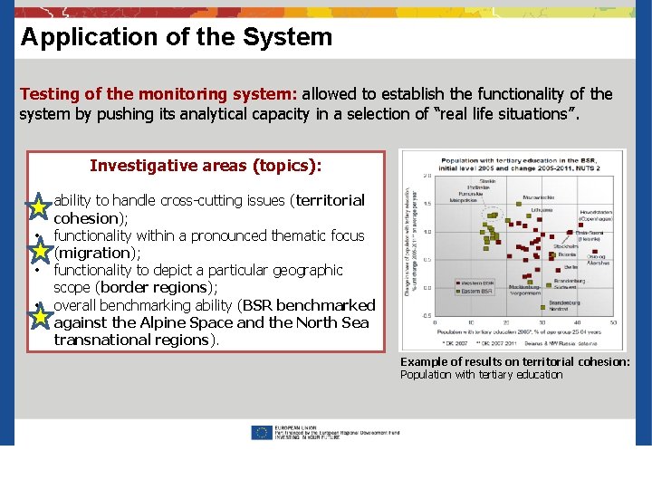 Application of the System Testing of the monitoring system: allowed to establish the functionality