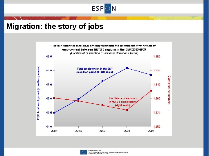 Migration: the story of jobs 