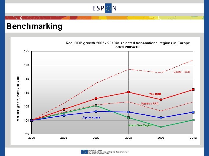 Benchmarking 