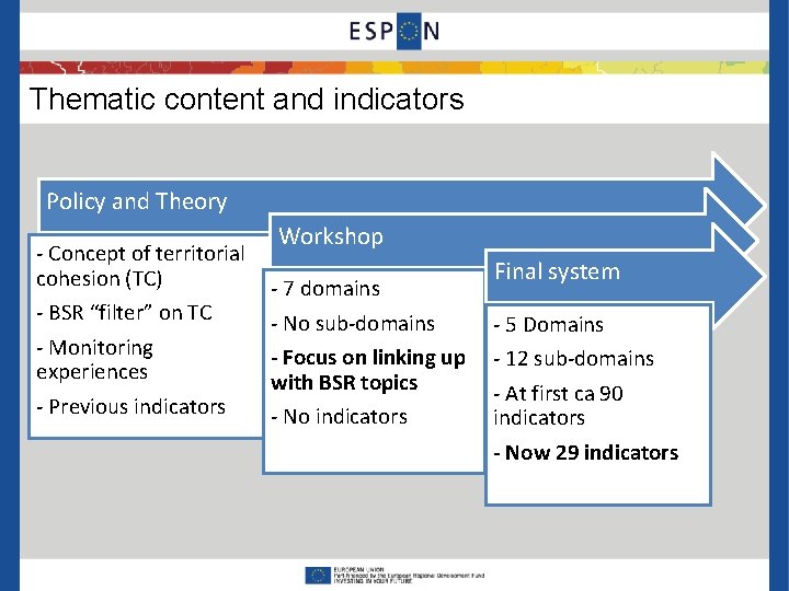 Thematic content and indicators Policy and Theory - Concept of territorial cohesion (TC) -