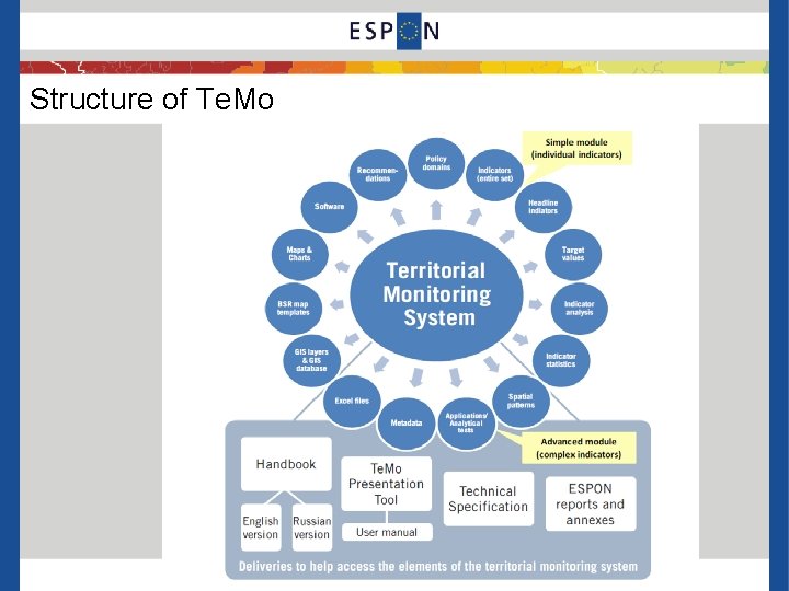 Structure of Te. Mo 