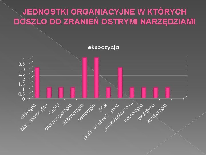 JEDNOSTKI ORGANIACYJNE W KTÓRYCH DOSZŁO DO ZRANIEŃ OSTRYMI NARZĘDZIAMI 