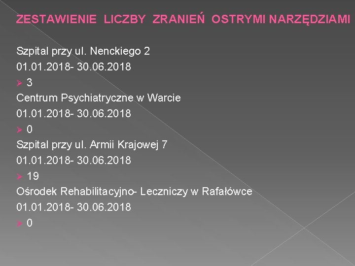 ZESTAWIENIE LICZBY ZRANIEŃ OSTRYMI NARZĘDZIAMI Szpital przy ul. Nenckiego 2 01. 2018 - 30.