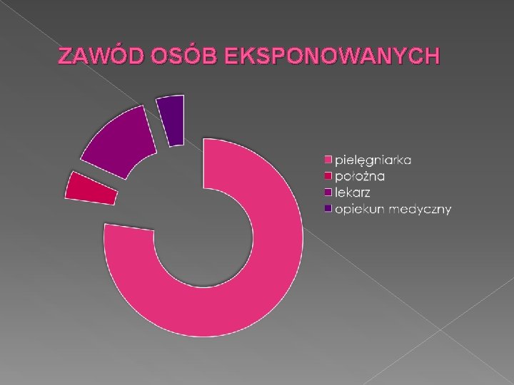 ZAWÓD OSÓB EKSPONOWANYCH 