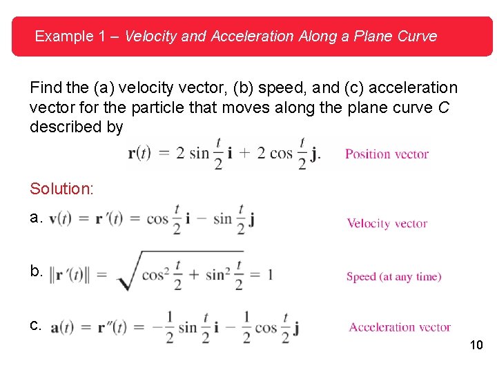 Example 1 – Velocity and Acceleration Along a Plane Curve Find the (a) velocity