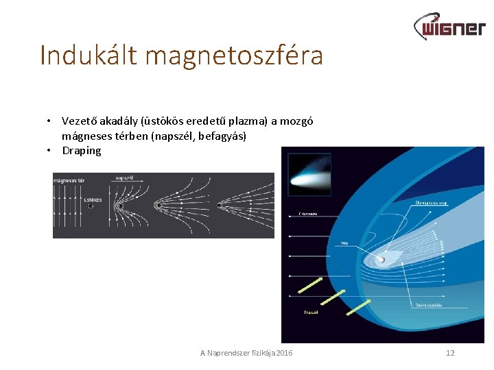 Indukált magnetoszféra • Vezető akadály (üstökös eredetű plazma) a mozgó mágneses térben (napszél, befagyás)