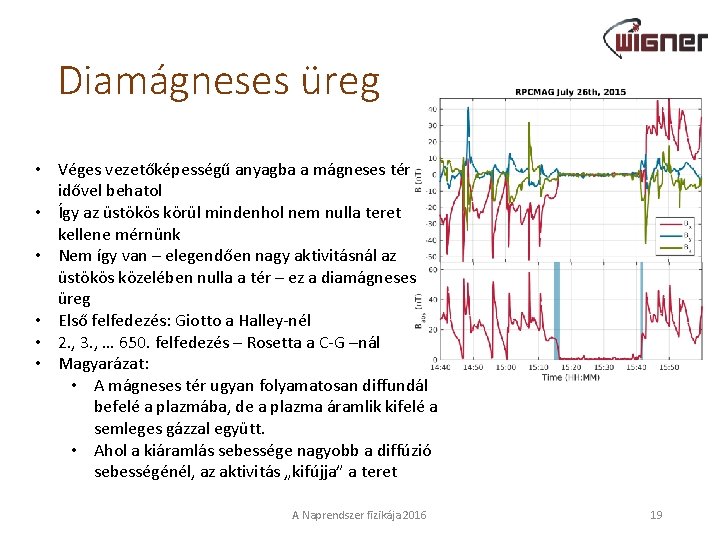 Diamágneses üreg • Véges vezetőképességű anyagba a mágneses tér idővel behatol • Így az