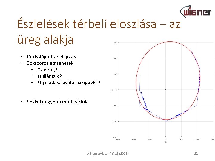 Észlelések térbeli eloszlása – az üreg alakja • Burkológörbe: ellipszis • Sokszoros átmenetek •