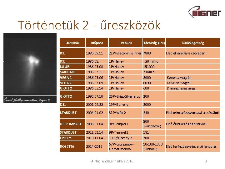 Történetük 2 - űreszközök Űreszköz Időpont Üstökös Távolság (km) Különlegesség ICE 1985. 09. 11