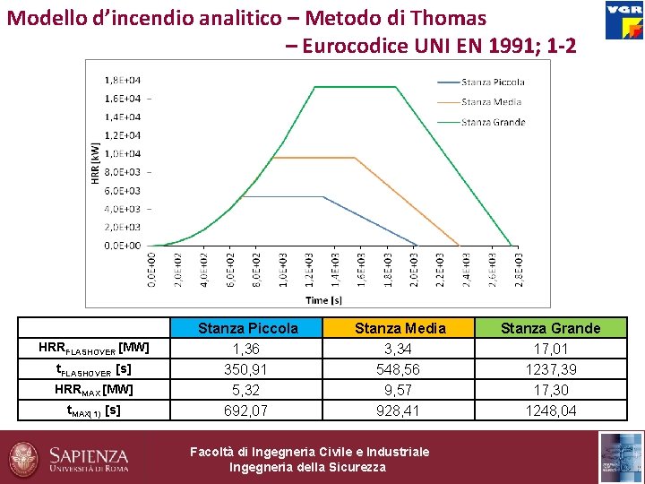 Modello d’incendio analitico – Metodo di Thomas – Eurocodice UNI EN 1991; 1 -2