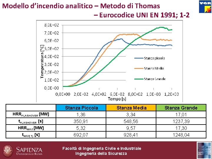 Modello d’incendio analitico – Metodo di Thomas – Eurocodice UNI EN 1991; 1 -2