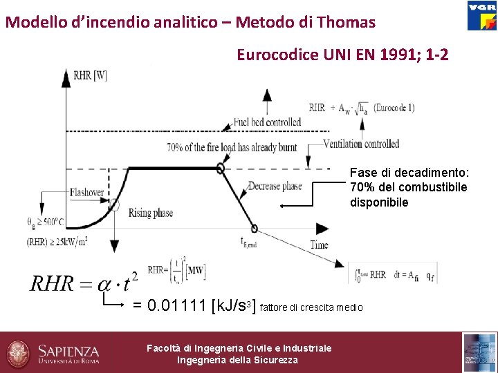 Modello d’incendio analitico – Metodo di Thomas Eurocodice UNI EN 1991; 1 -2 Fase