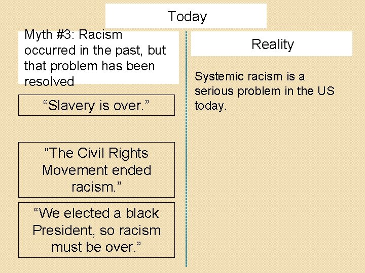 Dismantling the Racism Machine Week 3 a lecture