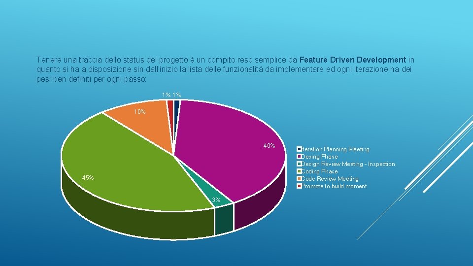 Tenere una traccia dello status del progetto è un compito reso semplice da Feature