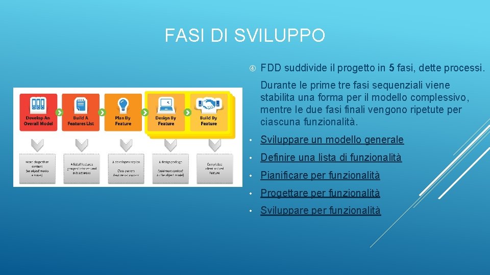 FASI DI SVILUPPO FDD suddivide il progetto in 5 fasi, dette processi. Durante le