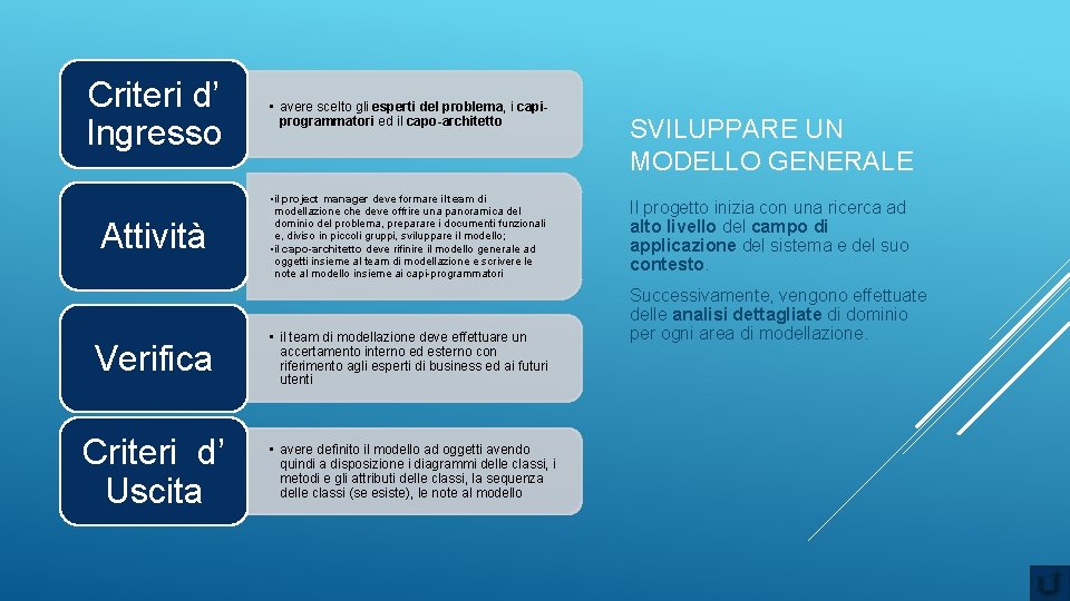 Criteri d’ Ingresso • avere scelto gli esperti del problema, i capiprogrammatori ed il