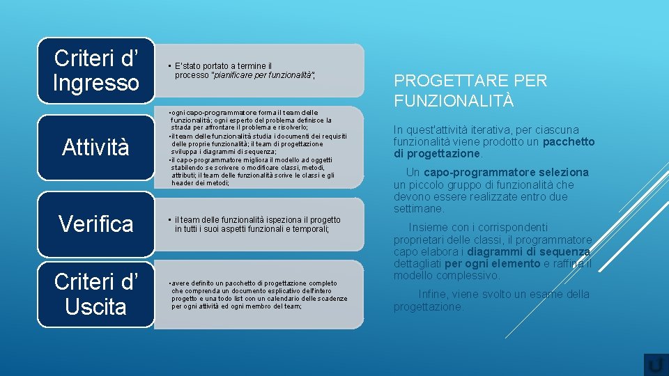 Criteri d’ Ingresso Attività Verifica Criteri d’ Uscita • E’stato portato a termine il