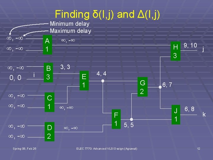 Finding δ(I, j) and Δ(I, j) Minimum delay Maximum delay , - A 1