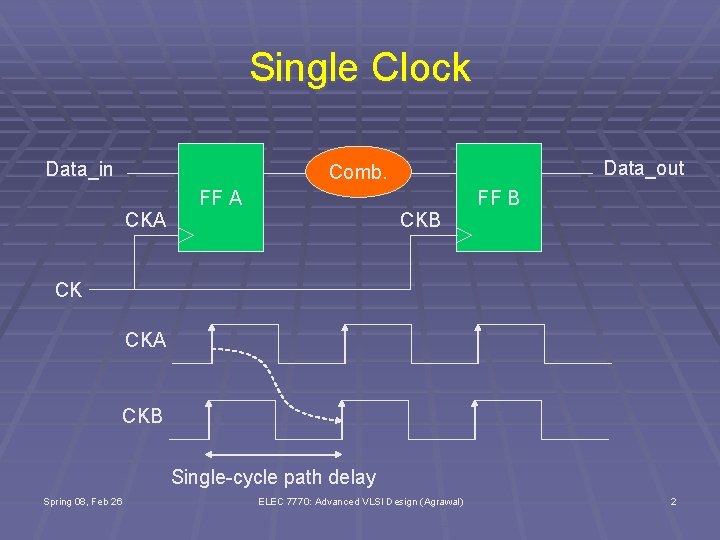 Single Clock Data_in Data_out Comb. CKA FF A CKB FF B CK CKA CKB