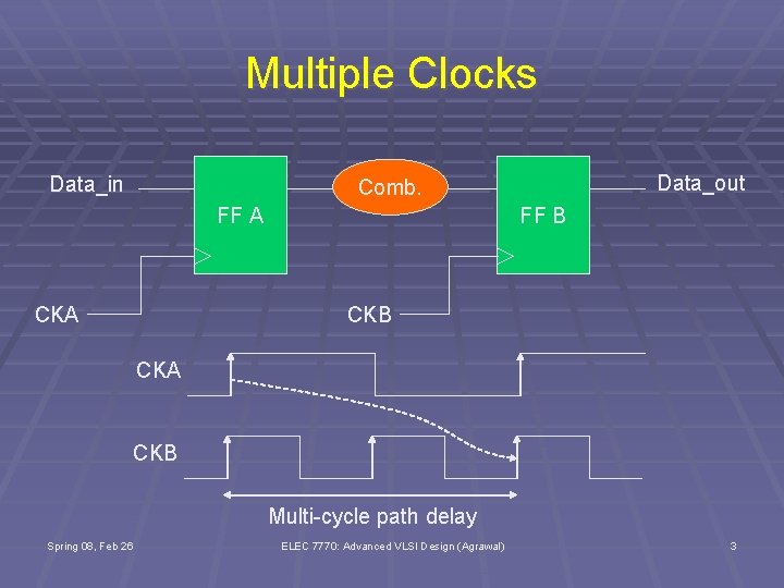 Multiple Clocks Data_in Data_out Comb. FF A CKA FF B CKA CKB Multi-cycle path