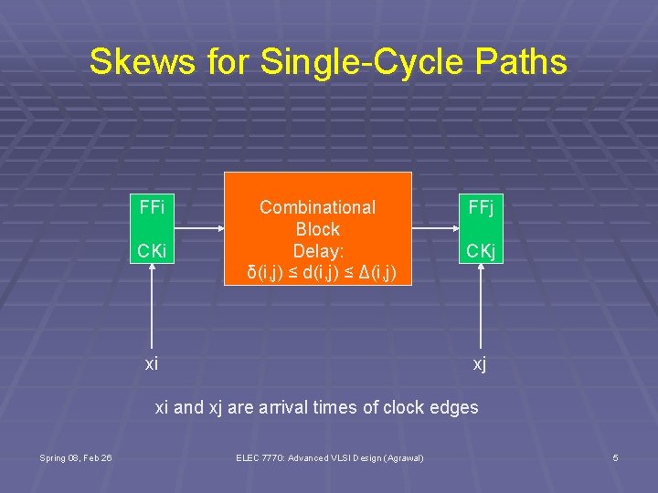 Skews for Single-Cycle Paths FFi CKi Combinational Block Delay: δ(i, j) ≤ d(i, j)
