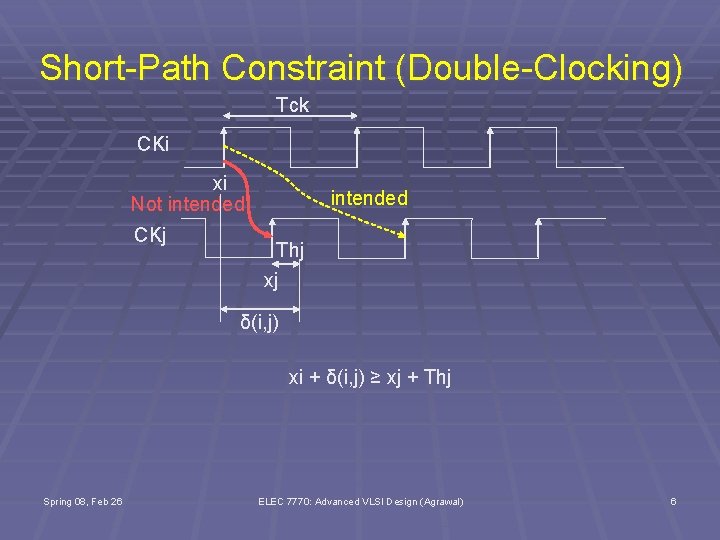 Short-Path Constraint (Double-Clocking) Tck CKi xi Not intended CKj intended Thj xj δ(i, j)