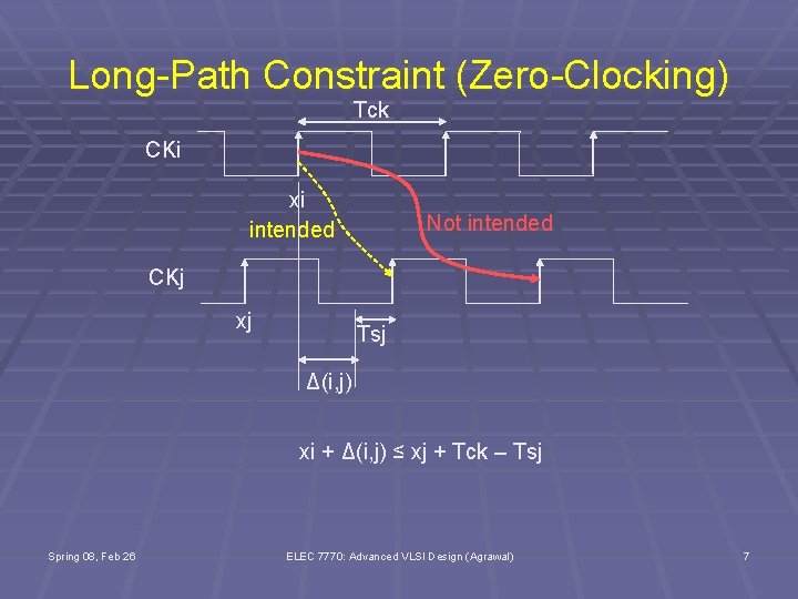 Long-Path Constraint (Zero-Clocking) Tck CKi xi intended Not intended CKj xj Tsj Δ(i, j)