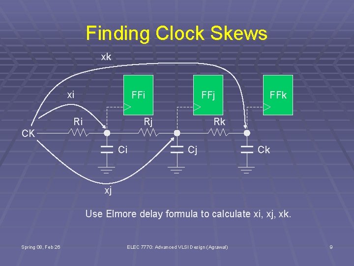 Finding Clock Skews xk xi FFi Ri FFj Rj FFk Rk CK Ci Cj