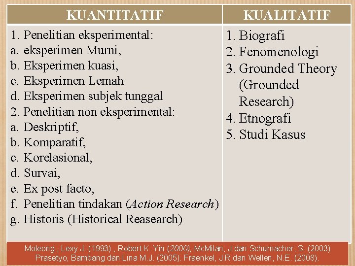 KUANTITATIF 1. Penelitian eksperimental: a. eksperimen Murni, b. Eksperimen kuasi, c. Eksperimen Lemah d.