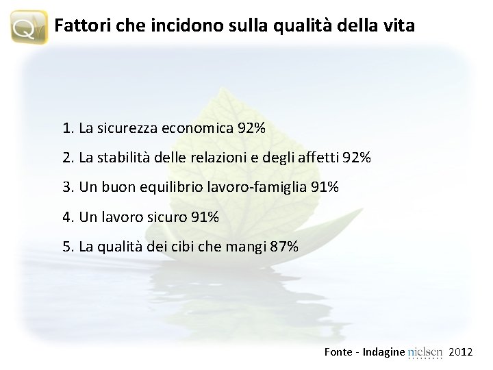 Fattori che incidono sulla qualità della vita 1. La sicurezza economica 92% 2. La