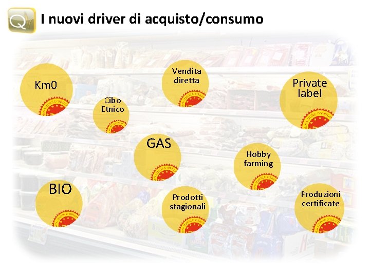 I nuovi driver di acquisto/consumo Vendita diretta Km 0 Private label Cibo Etnico GAS