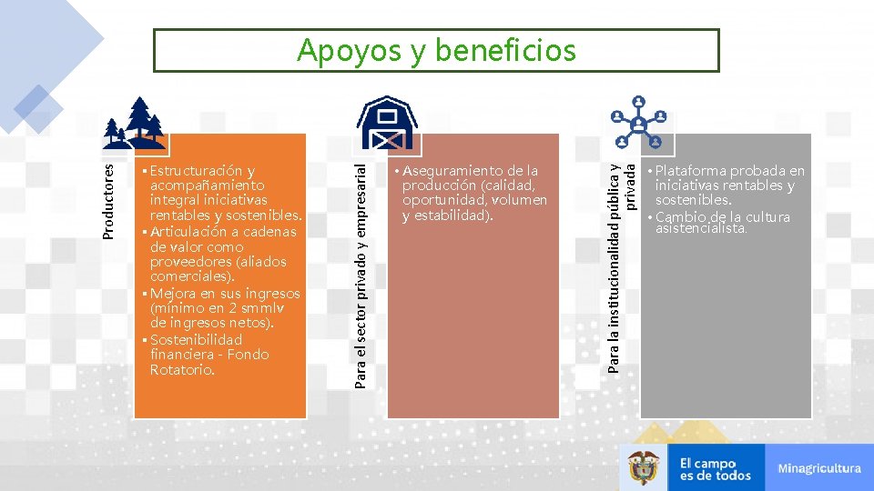  • Aseguramiento de la producción (calidad, oportunidad, volumen y estabilidad). Para la institucionalidad