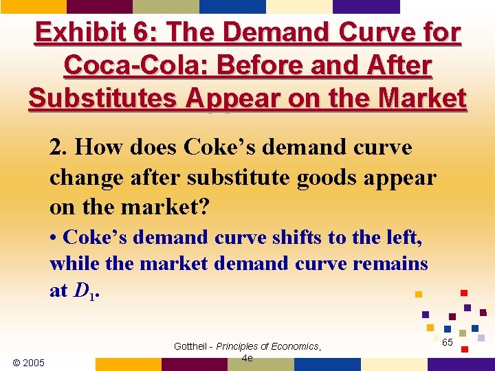 Exhibit 6: The Demand Curve for Coca-Cola: Before and After Substitutes Appear on the
