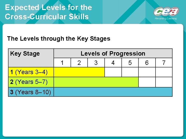 Expected Levels for the Cross-Curricular Skills The Levels through the Key Stages Key Stage